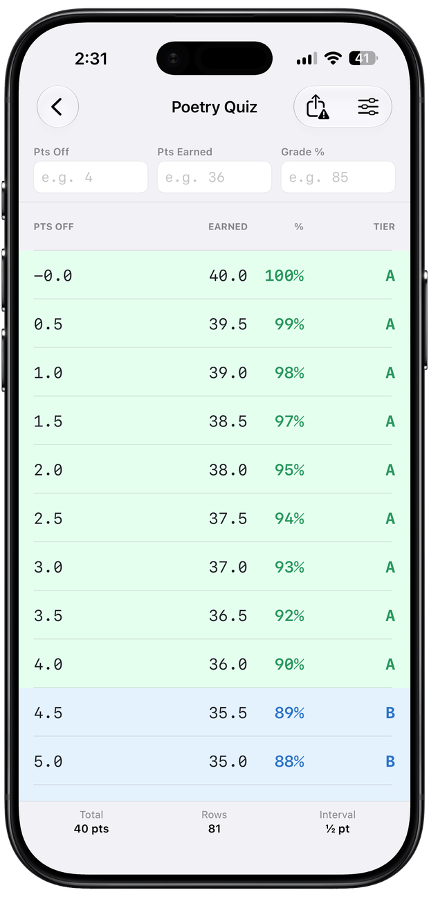 The generated conversion table for a 40-point quiz, with green A rows from 100% down to 90% and blue B rows below.