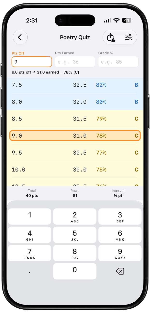 9 typed into the Pts Off field, with the matching row — 9.0 off, 31.0 earned, 78%, tier C — outlined in orange.